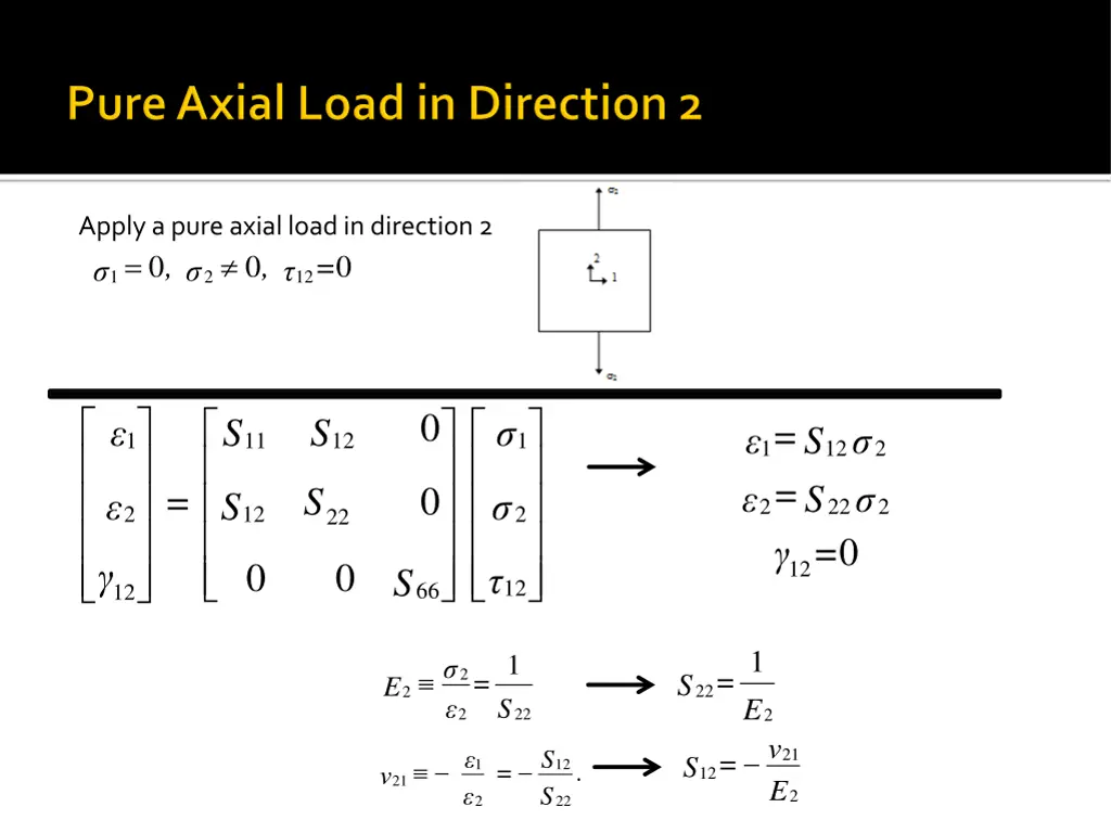 apply a pure axial load in direction 2 0 0 2 1