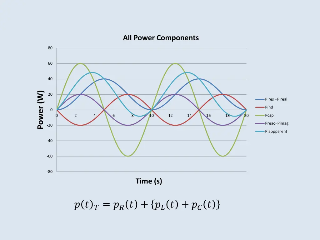 all power components