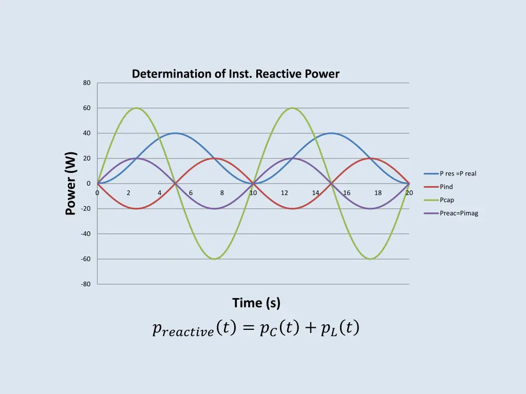 determination of inst reactive power