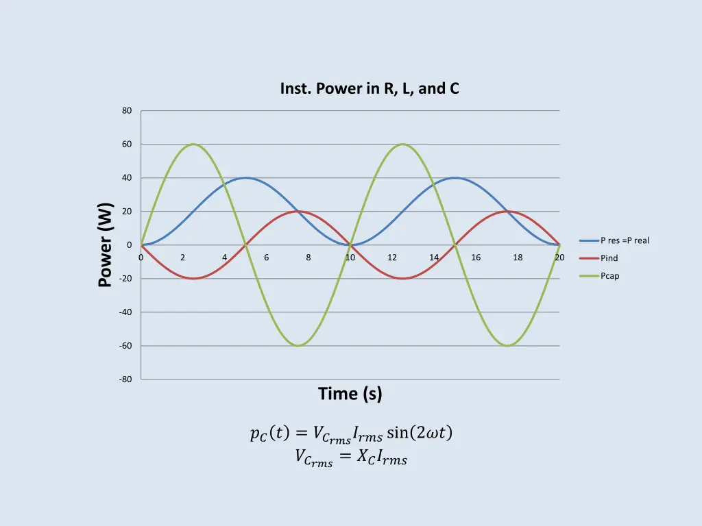 inst power in r l and c