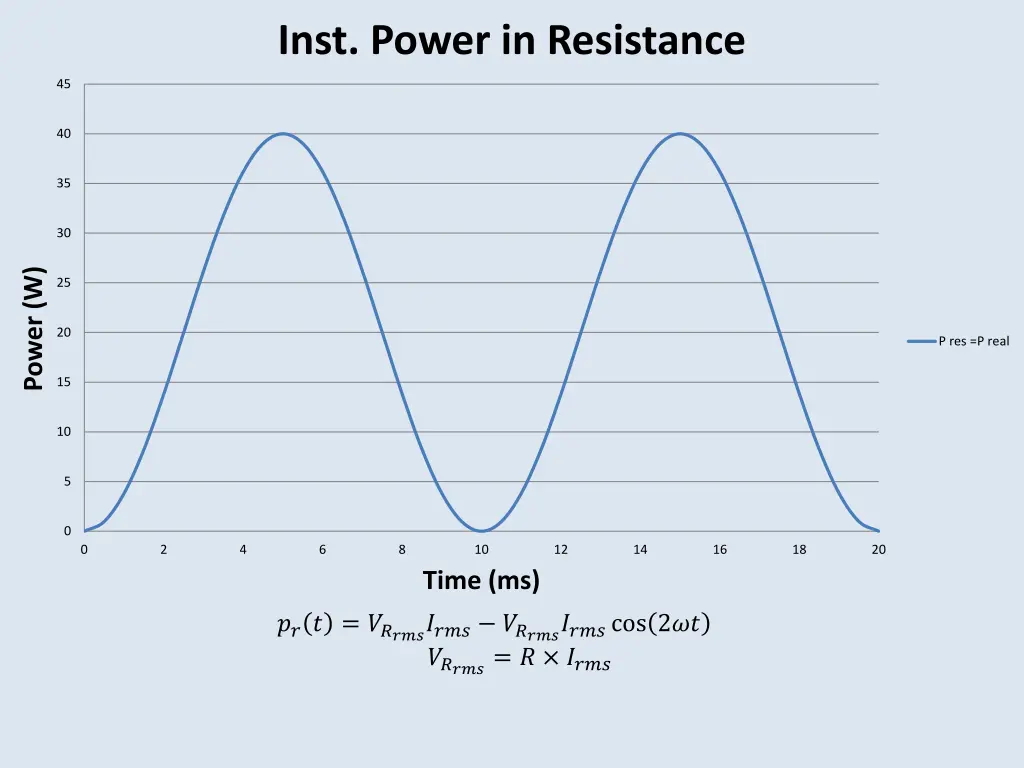 inst power in resistance