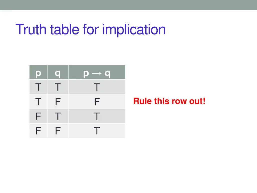 truth table for implication