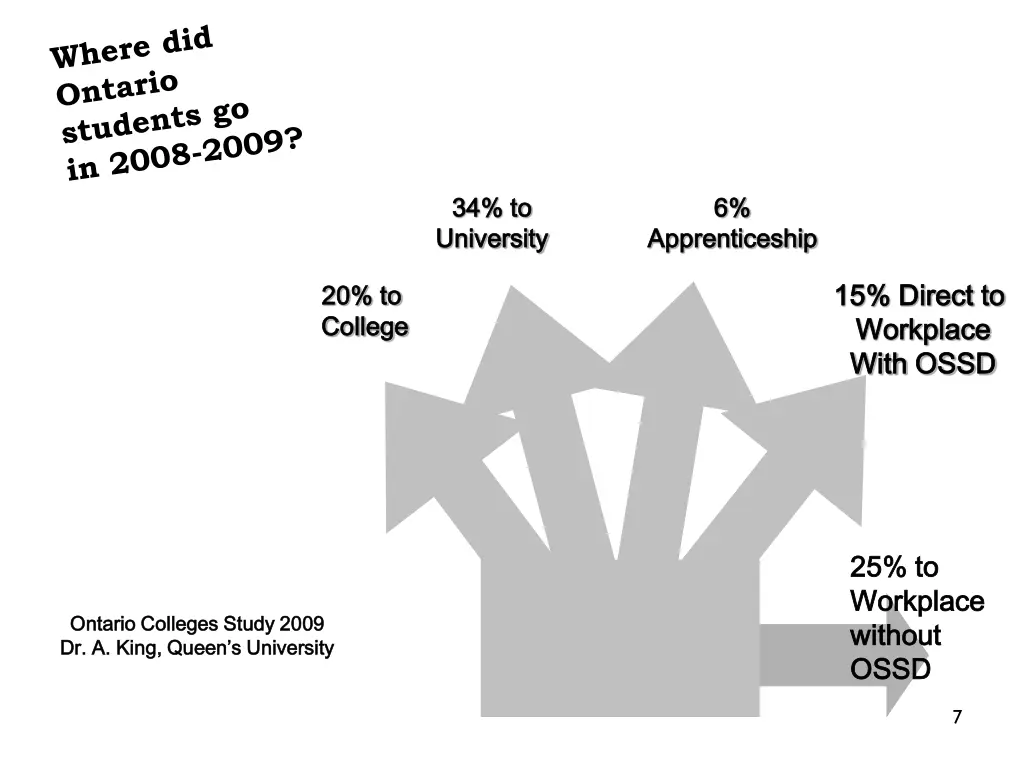 34 to 34 to university university