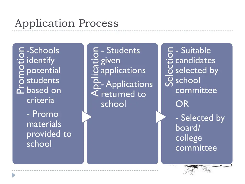 application process