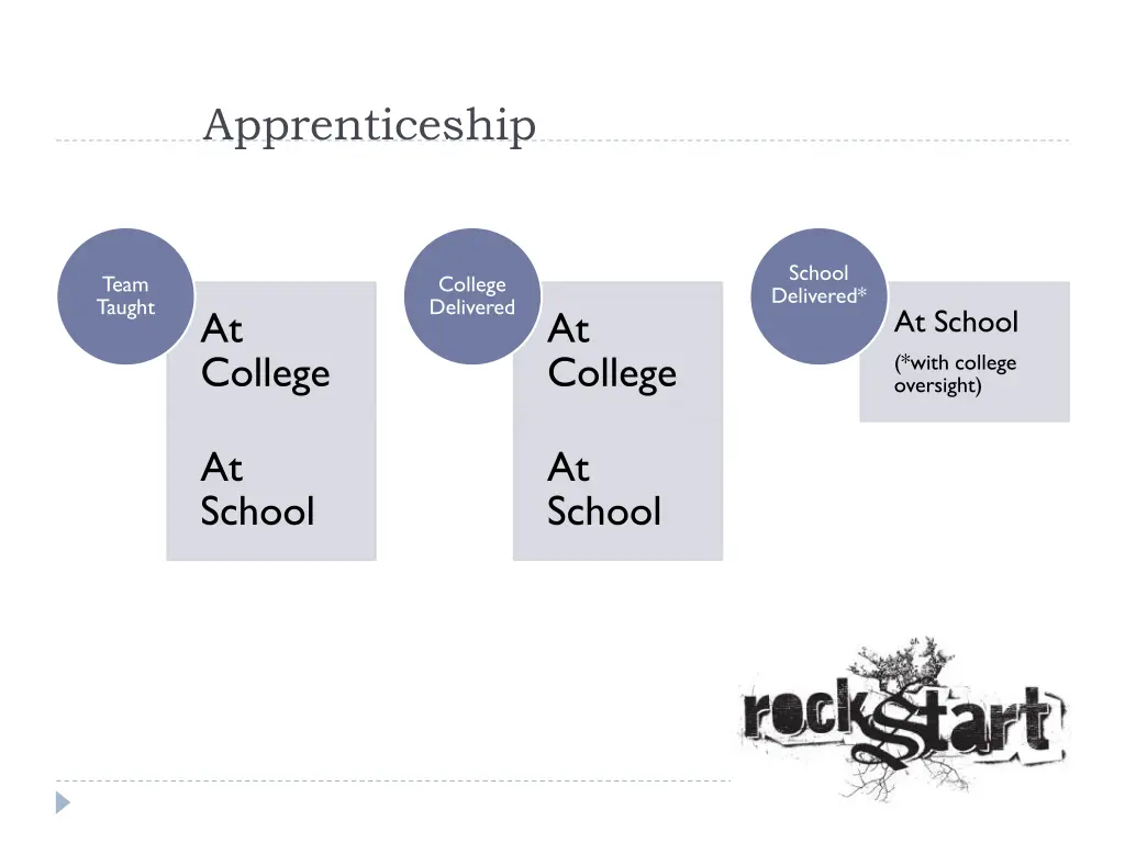apprenticeship