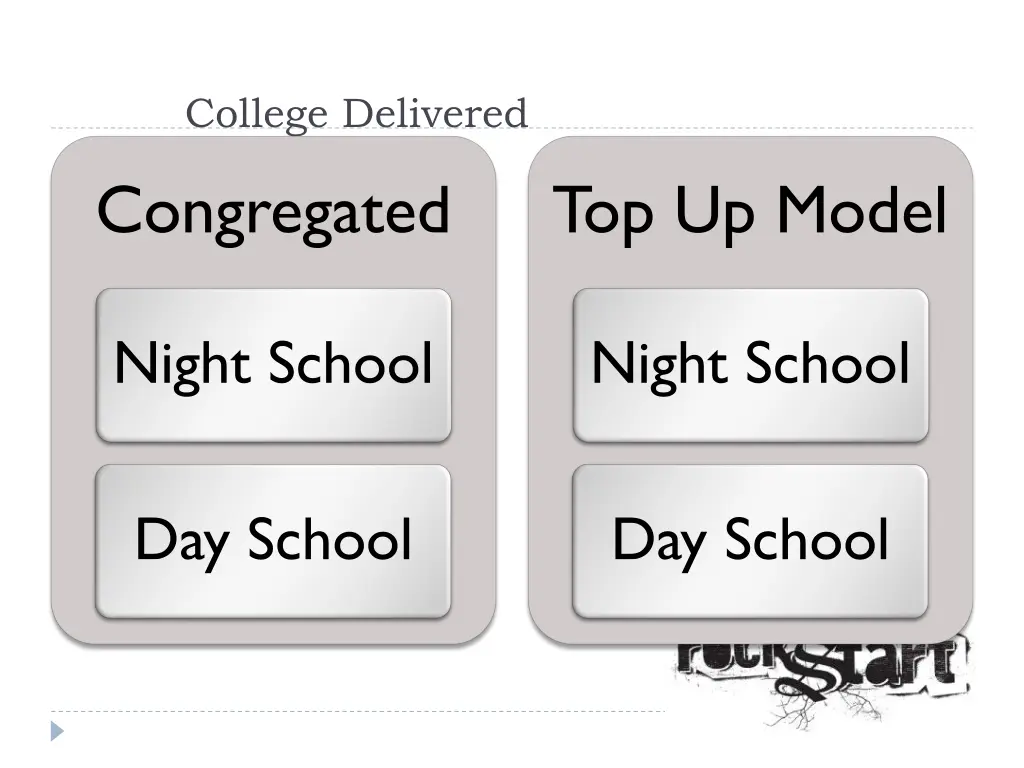 college delivered congregated