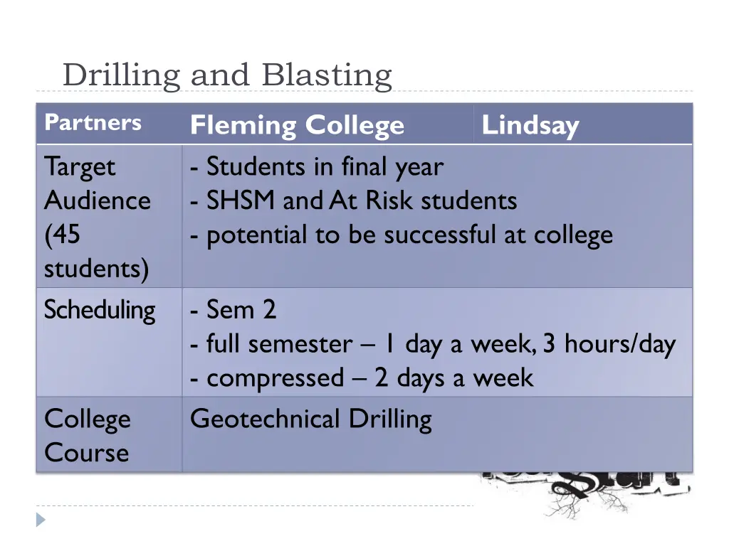 drilling and blasting