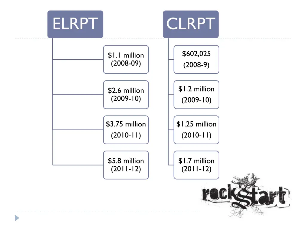 elrpt