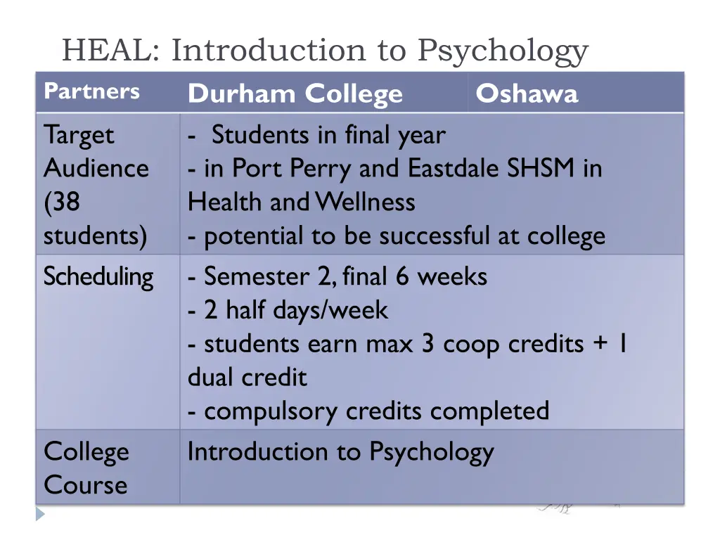 heal introduction to psychology partners durham