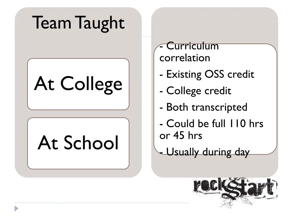 team taught 1