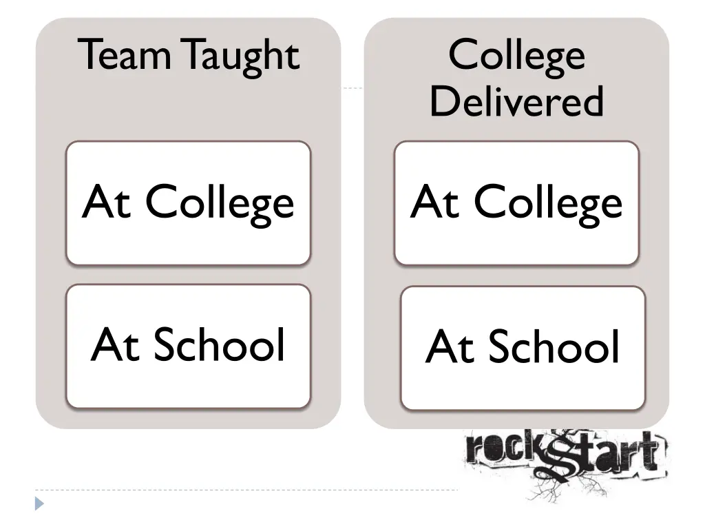 team taught