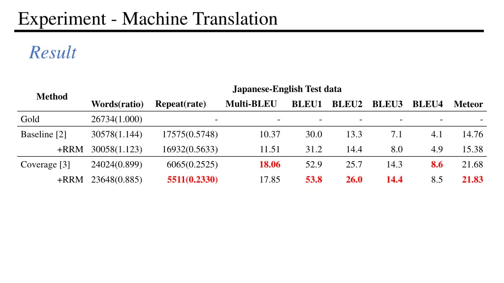 experiment machine translation 2
