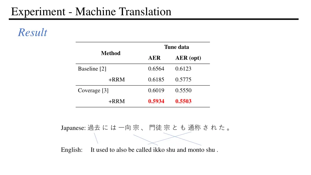 experiment machine translation 4