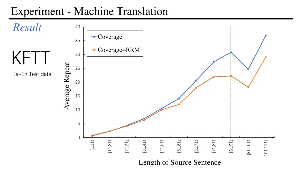 experiment machine translation result 1