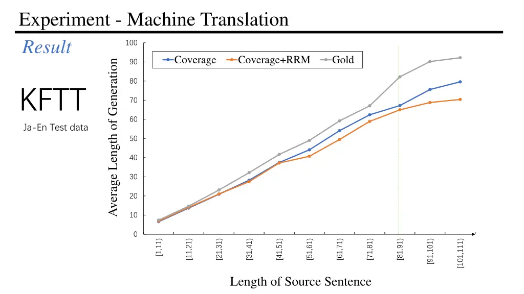 experiment machine translation result 2