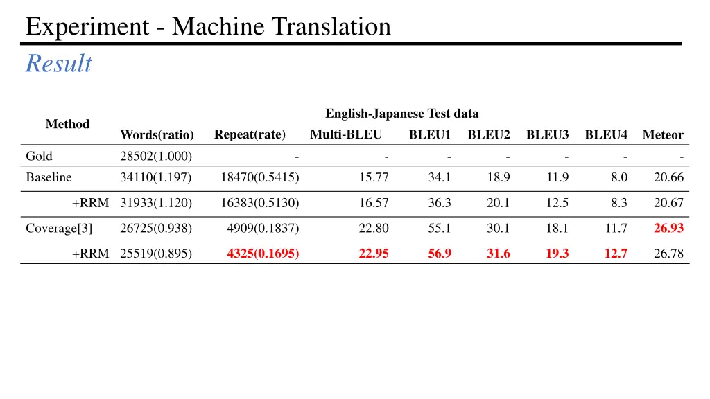experiment machine translation result 3