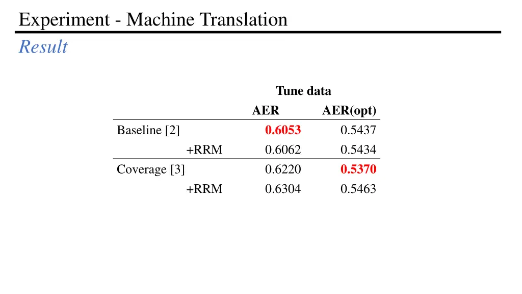 experiment machine translation result 4