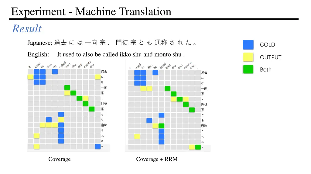experiment machine translation result
