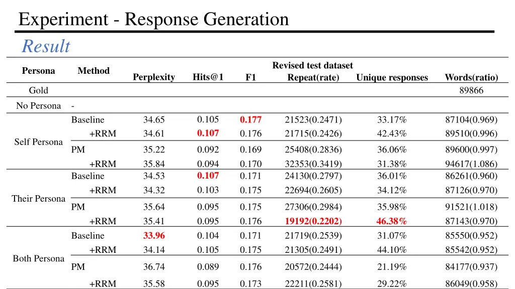experiment response generation result 1