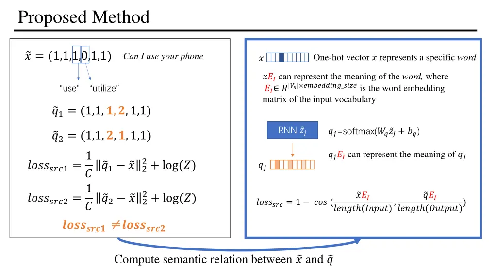 proposed method 3
