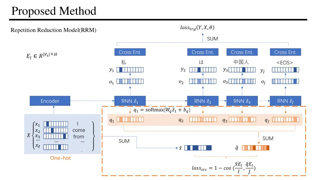 proposed method 4