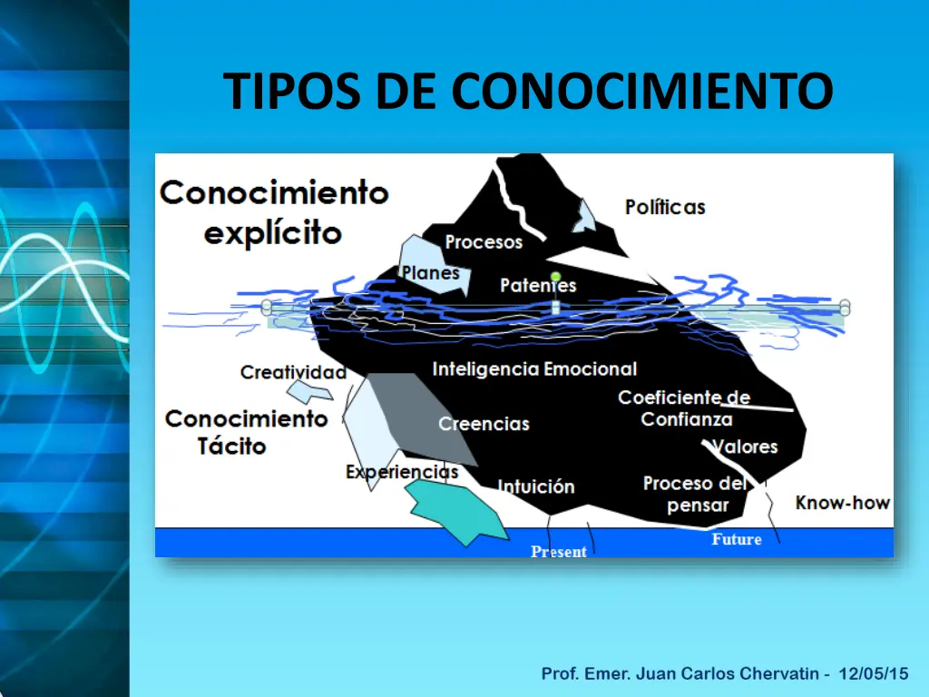 tipos de conocimiento