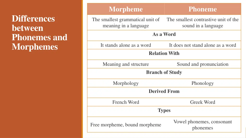 morpheme