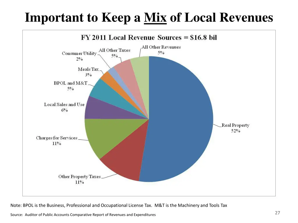 important to keep a mix of local revenues