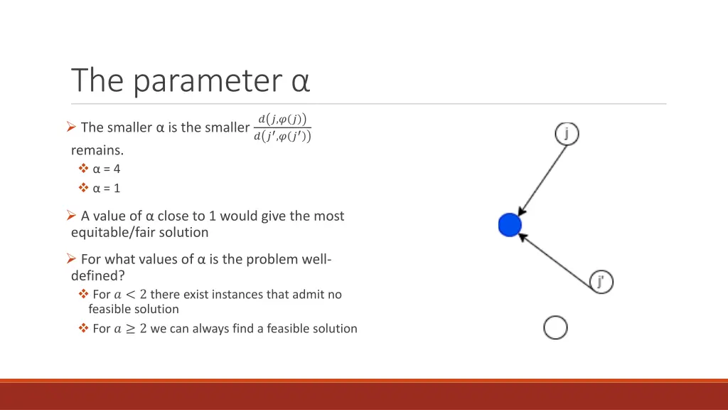 the parameter