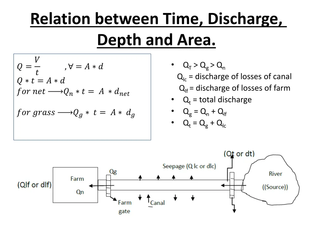 relation between time discharge depth and area