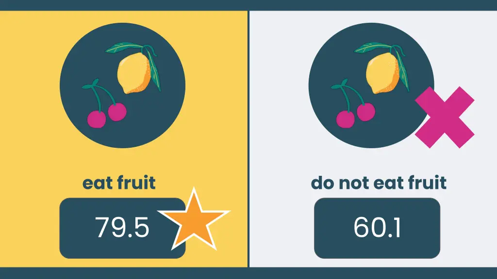 eat fruit 79 5