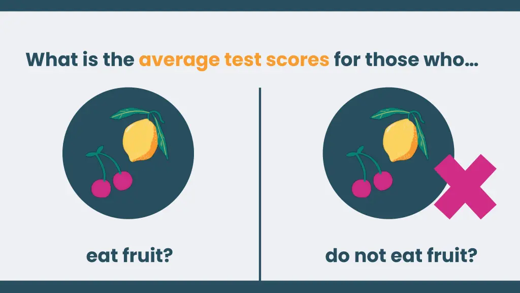 what is the average test scores for those who