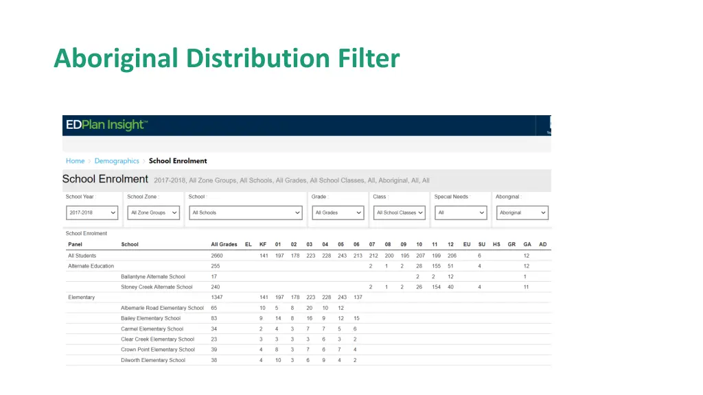 aboriginal distribution filter