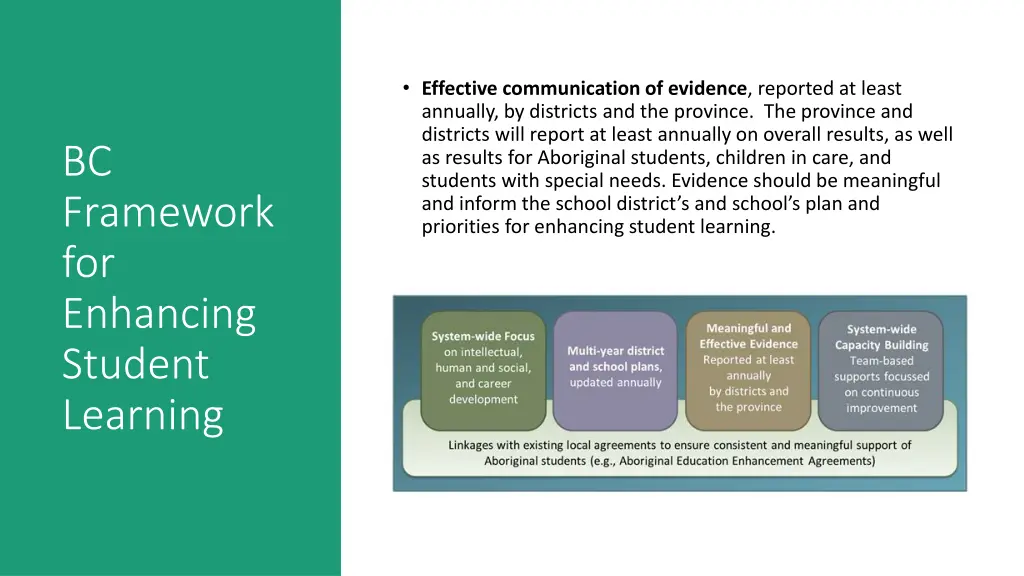 effective communication of evidence reported