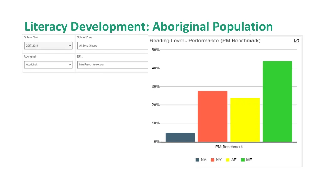 literacy development aboriginal population