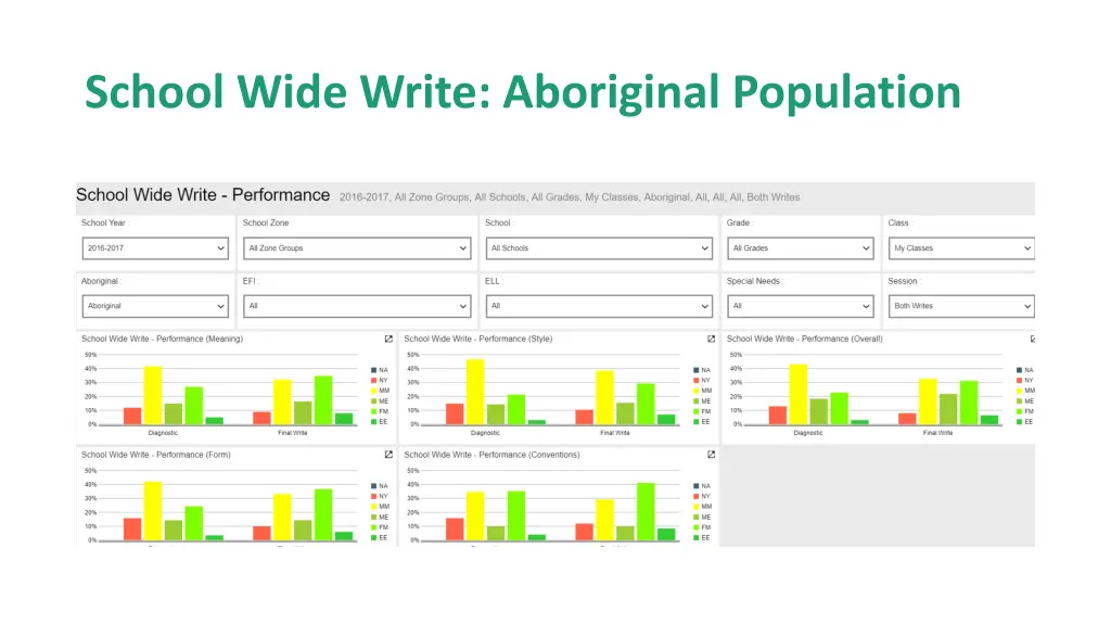 school wide write aboriginal population