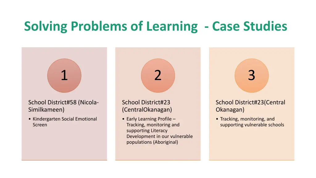solving problems of learning case studies