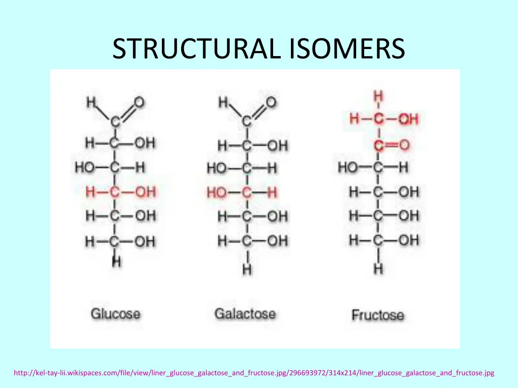 structural isomers 1