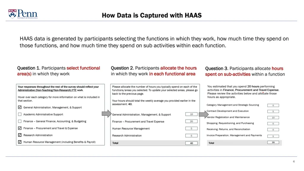 how data is captured with haas