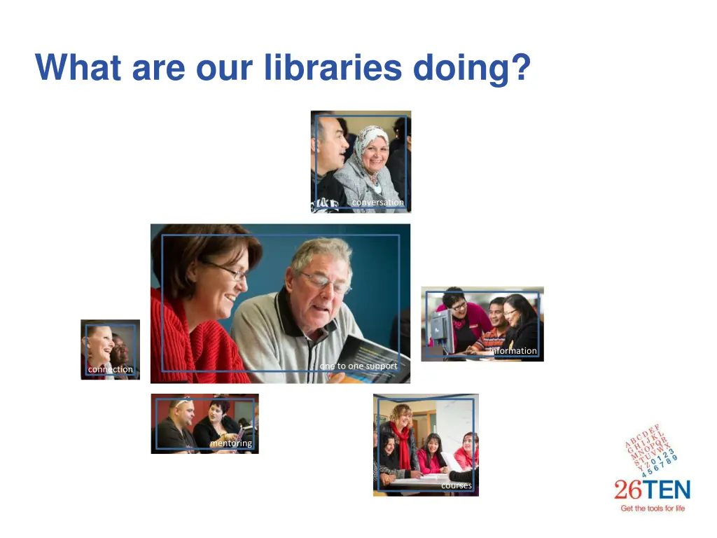 what are our libraries doing