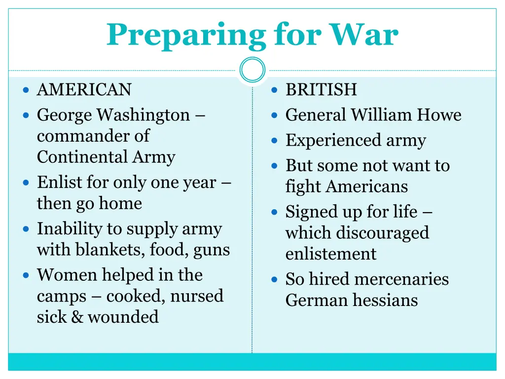 preparing for war