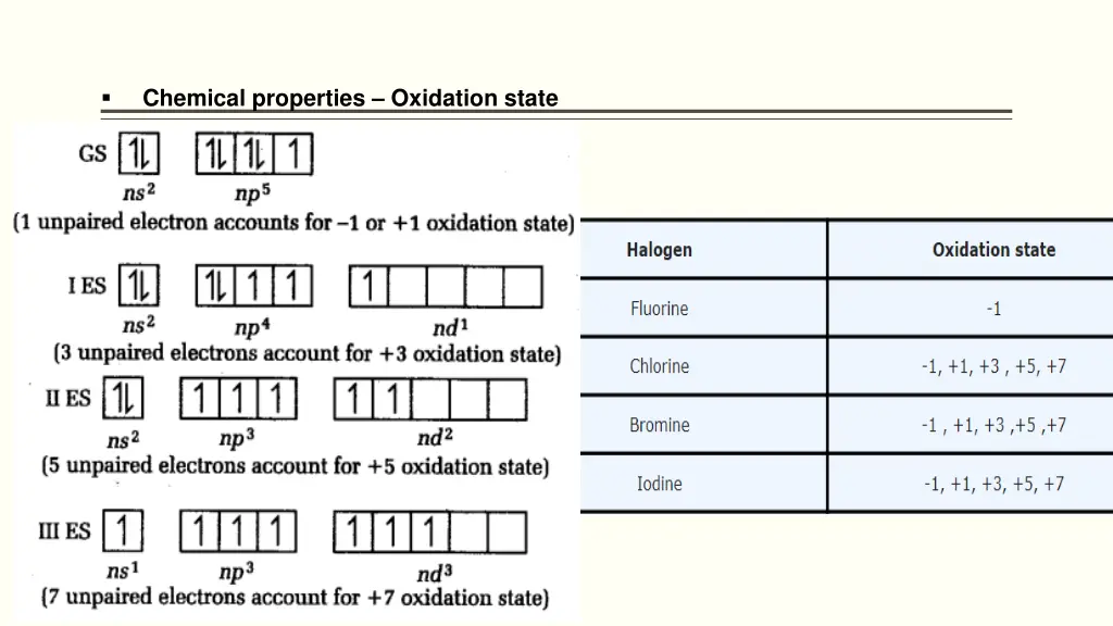 chemical properties oxidation state 1