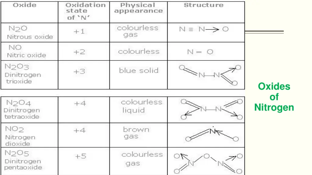 oxides of nitrogen