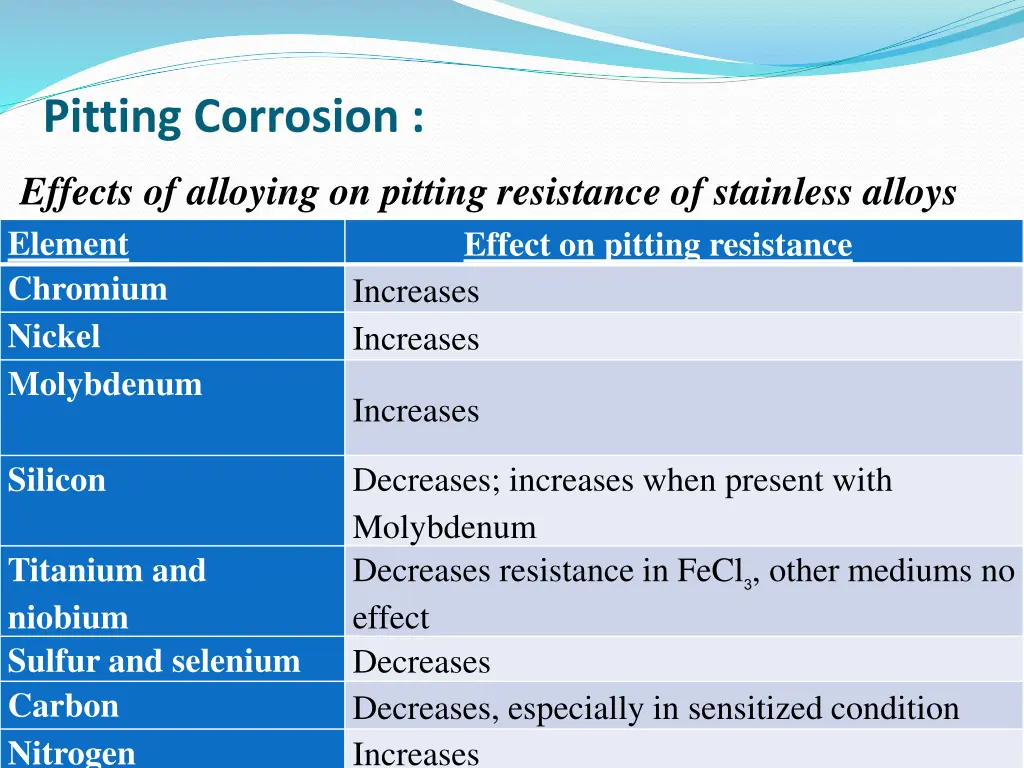 pitting corrosion 11