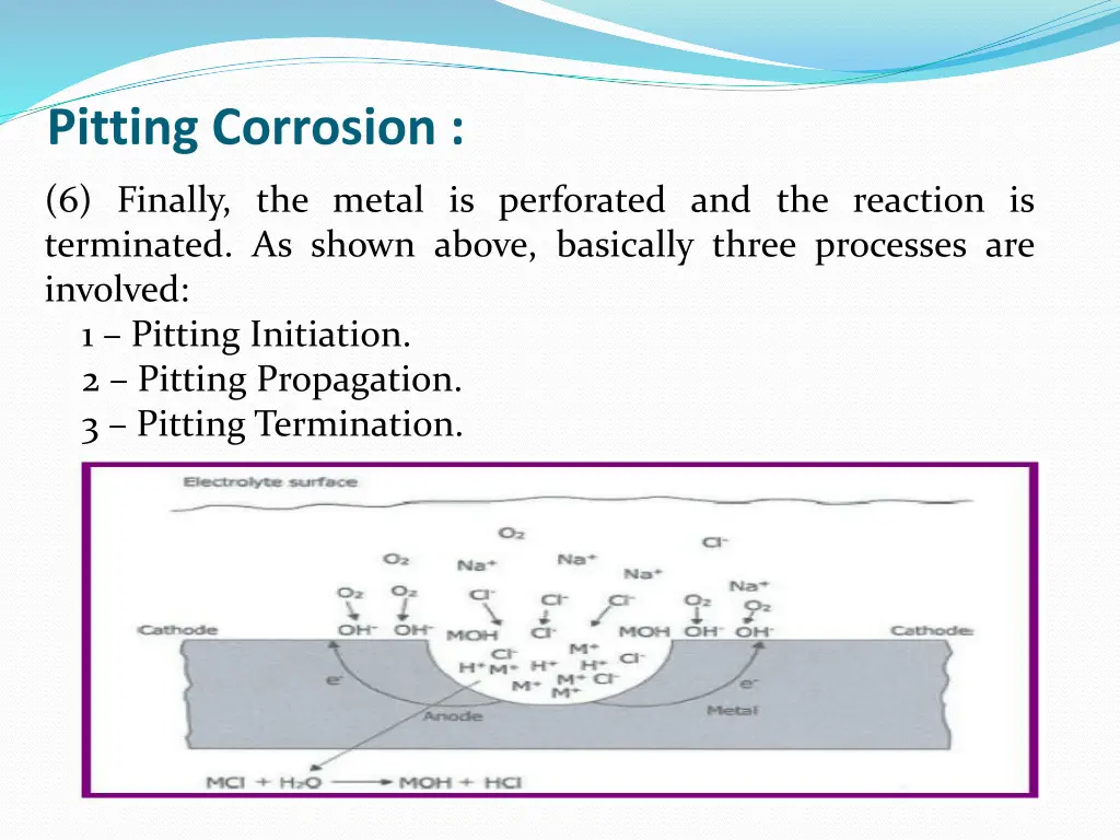 pitting corrosion 7