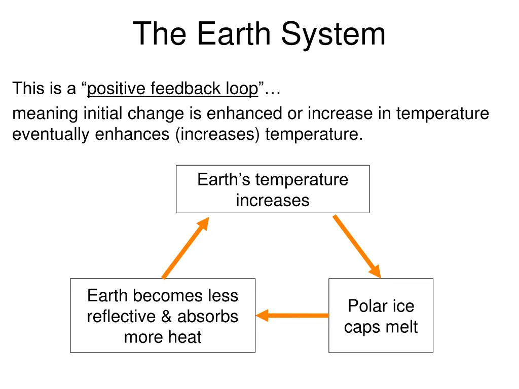 the earth system 5
