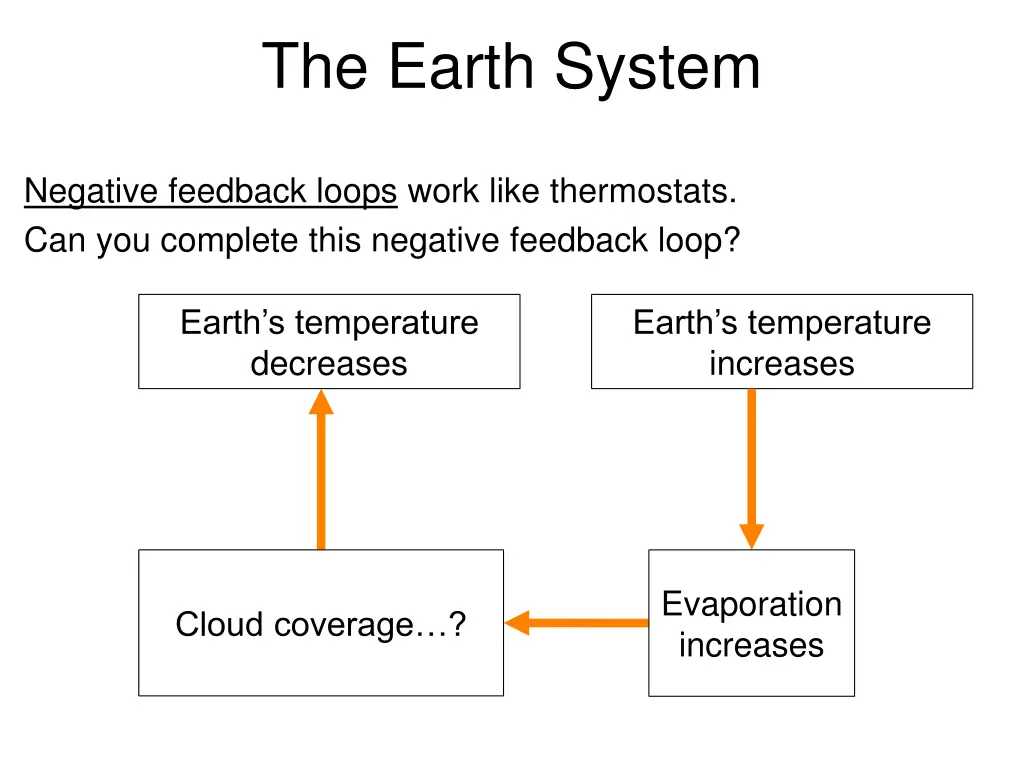the earth system 6
