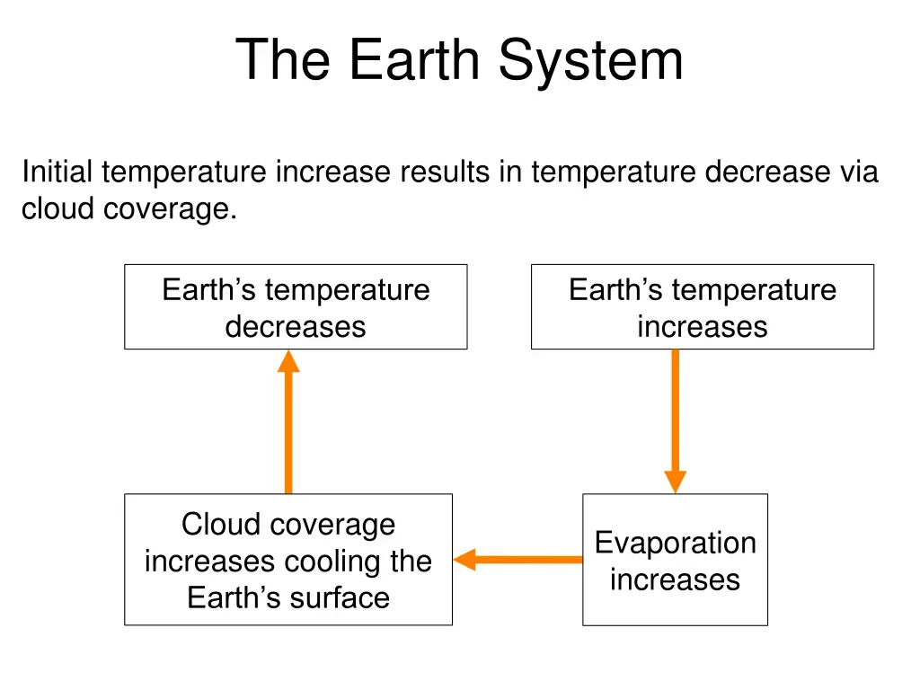 the earth system 7