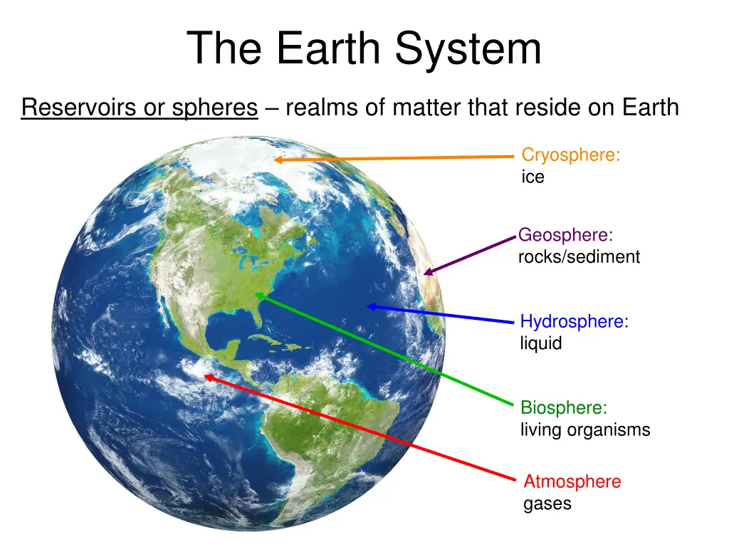 the earth system