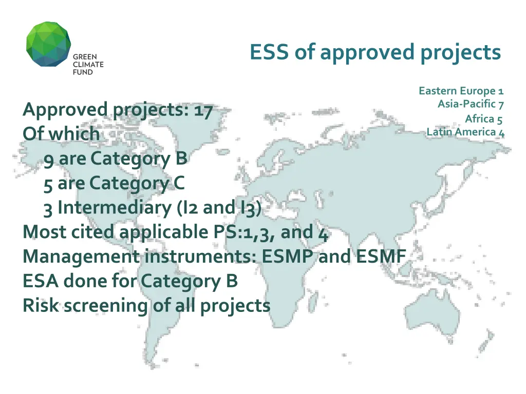 ess of approved projects